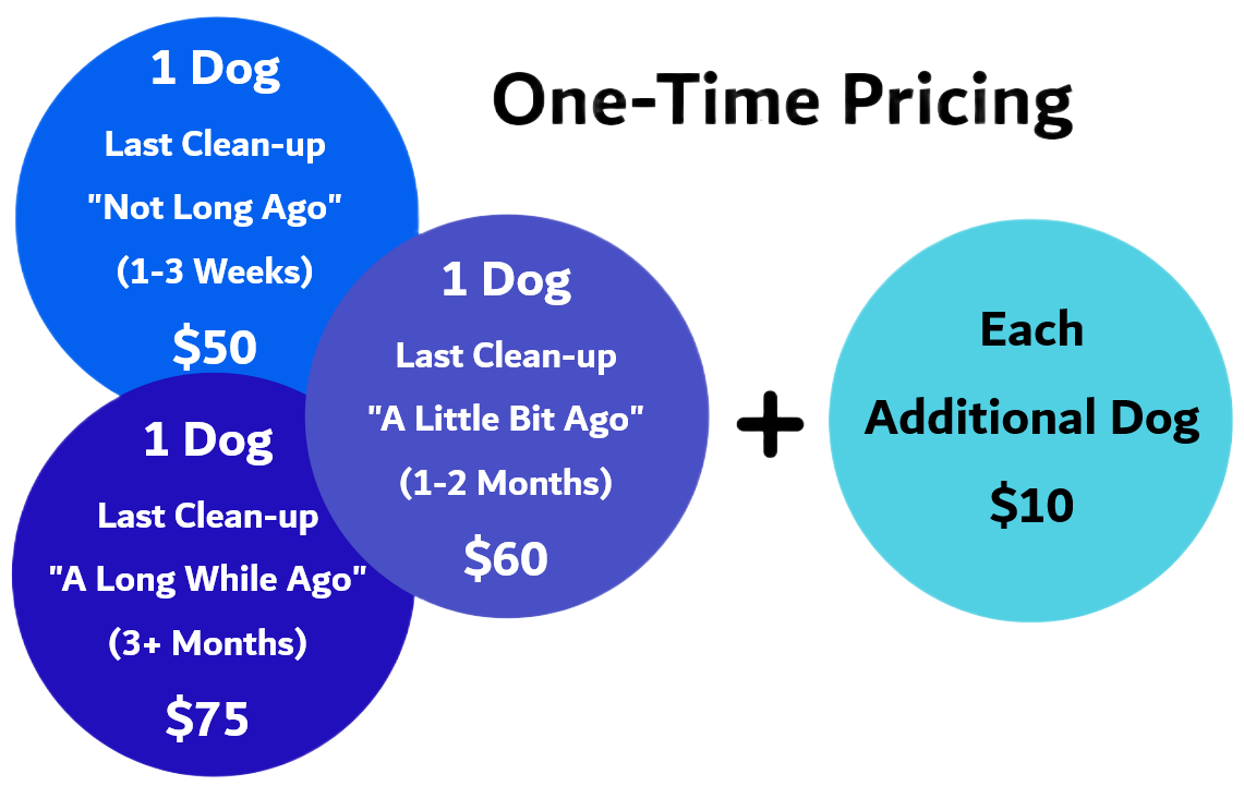 One-Time Pricing